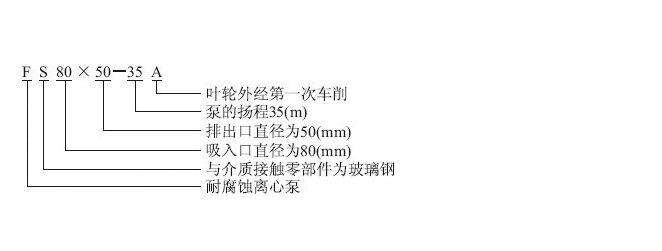 FS型玻璃鋼離心泵型號(hào) FS型玻璃鋼離心泵型號(hào)