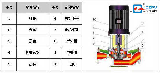 循環(huán)水泵內(nèi)部結構圖