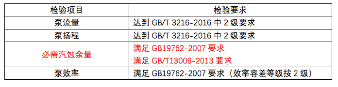 節(jié)能水泵認證