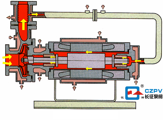 熱水循環(huán)泵工作原理動圖 熱水循環(huán)泵工作原理動圖