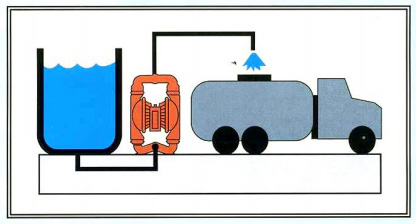 氣動隔膜泵的使用和注意事項(xiàng)