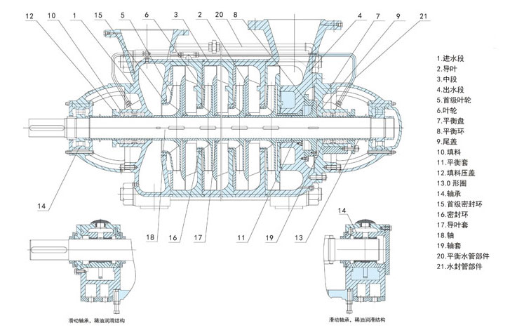 D型水泵由哪些部分組成？