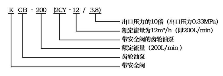 KCB/2CY齒輪油泵型號字母意義 KCB/2CY齒輪油泵型號字母意義